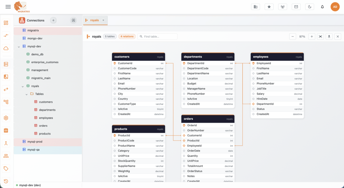 Migratrix Explorer viewing an ER diagram